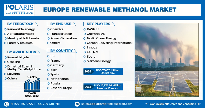 Europe Renewable Methanol Market info